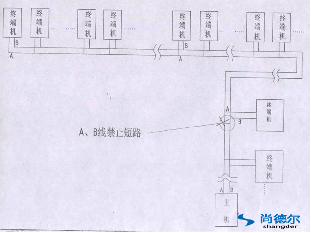 FFU【風機過濾（lǜ）器（qì）單元】群控網絡安裝圖片7