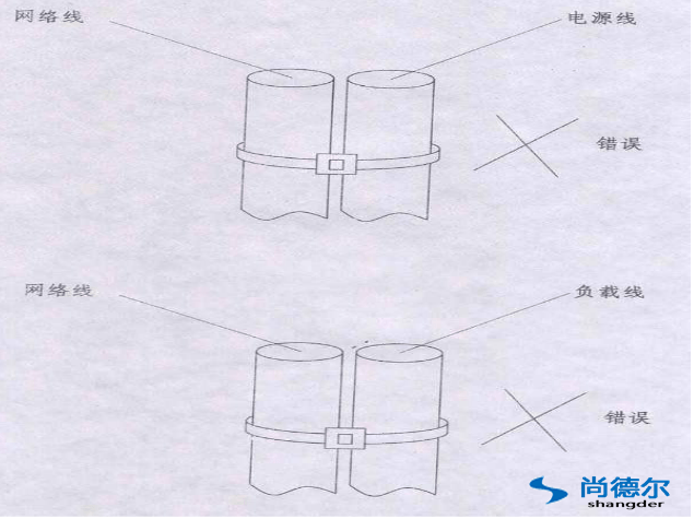 FFU【風機過濾器單元（yuán）】群控網絡安裝圖片5