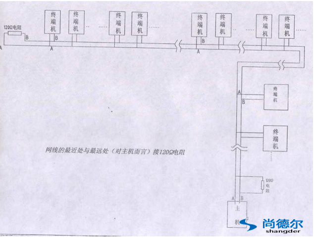FFU【風機（jī）過濾器（qì）單（dān）元】群控網絡安裝圖片8