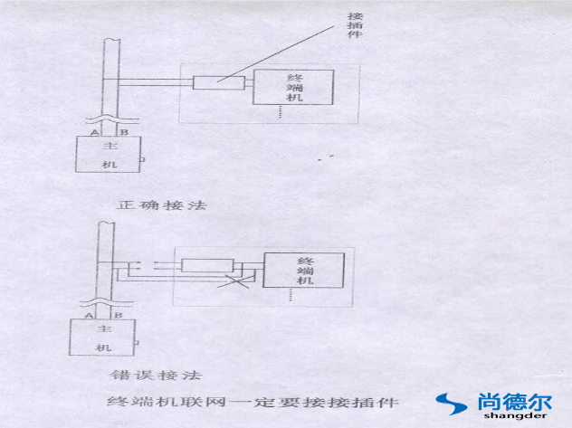 FFU【風機過濾器（qì）單元】群控網絡安裝圖（tú）片6