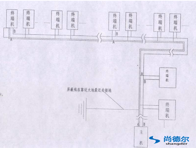 FFU【風機過濾器單元】群控網（wǎng）絡安裝圖片2
