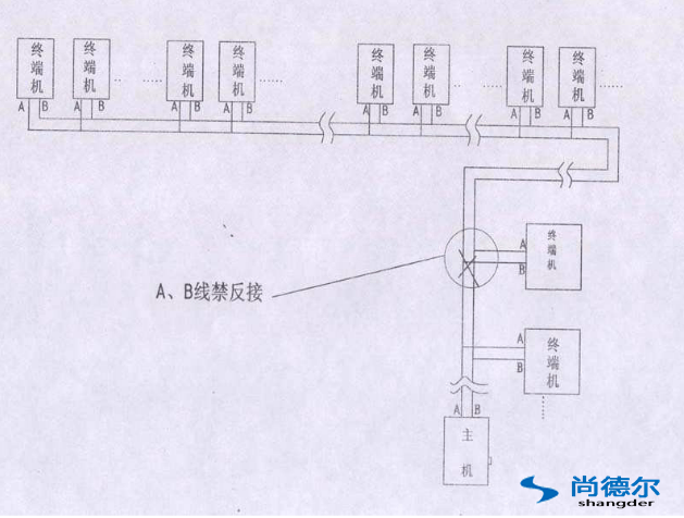 FFU【風機過濾器單元】群控網（wǎng）絡安裝圖片11