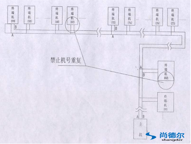 FFU【風機過濾器（qì）單元】群控網絡安裝（zhuāng）圖片4